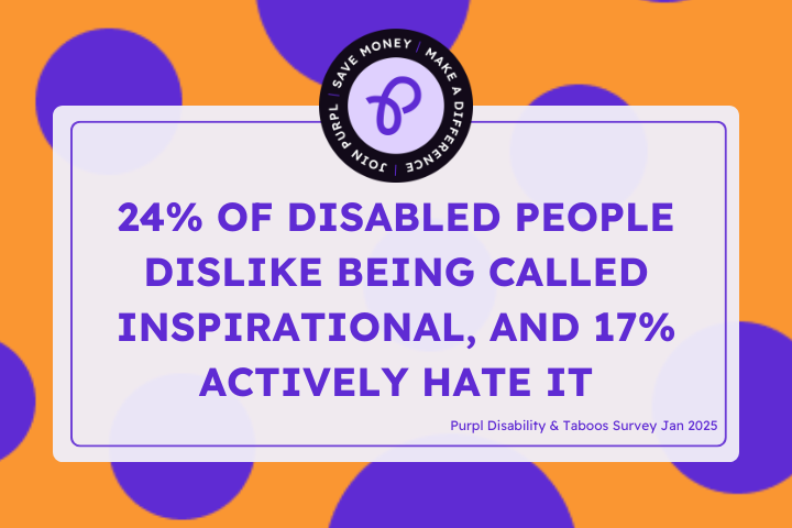 Text reads 24% of disabled people dislike being called inspirational and 17% actively hate it