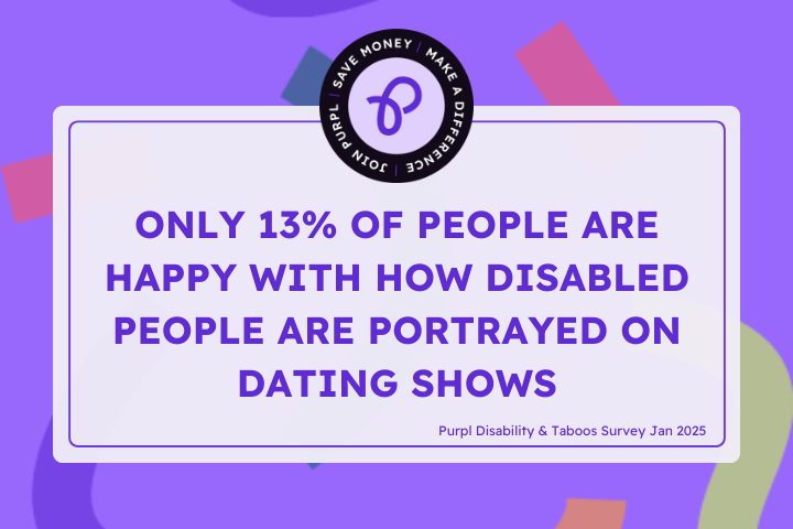 Text reads only 13% of people are happy with how disabled people are portrayed on dating shows