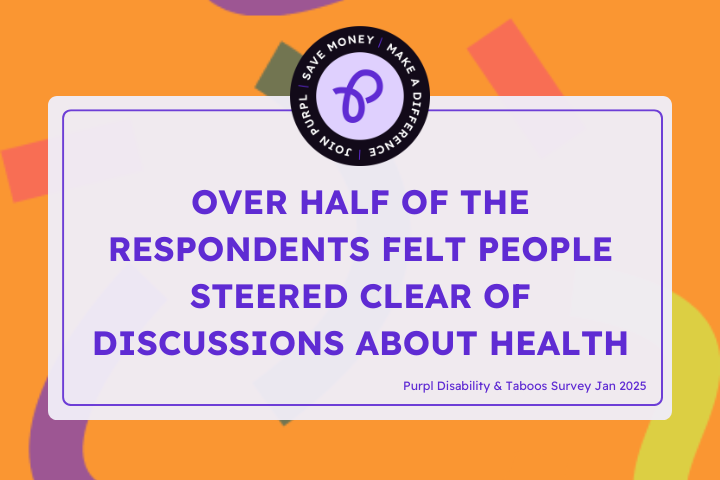 Text reads over half the respondents felt people steered clear of discussions about health