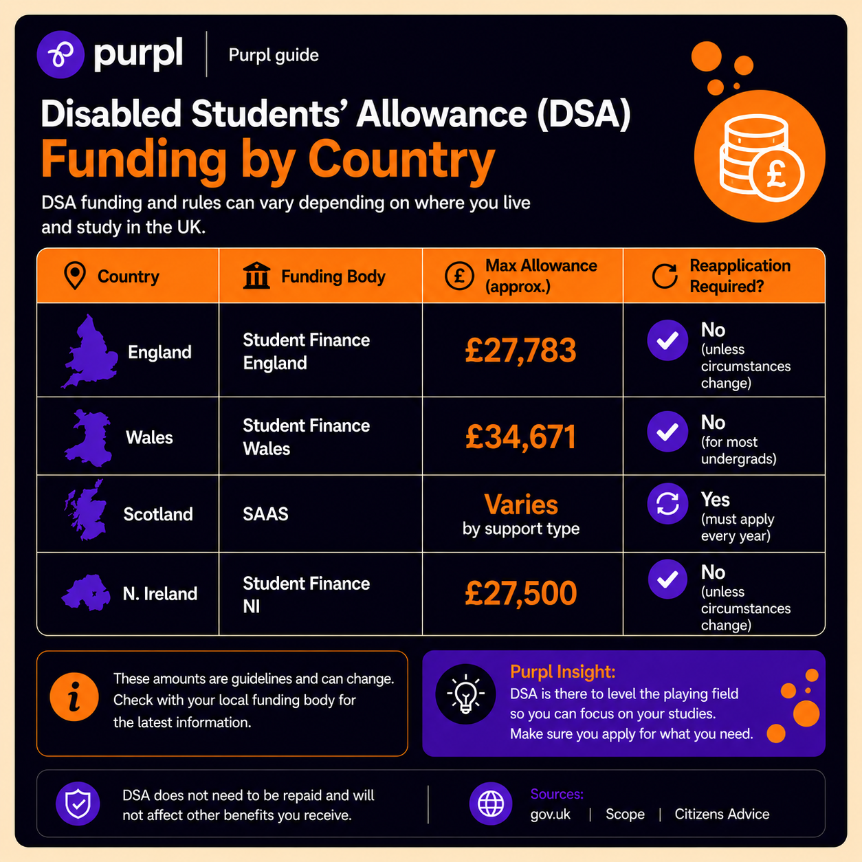 Disabled Students’ Allowance funding by country infographic showing DSA support for students with disabilities and long-term health conditions.
