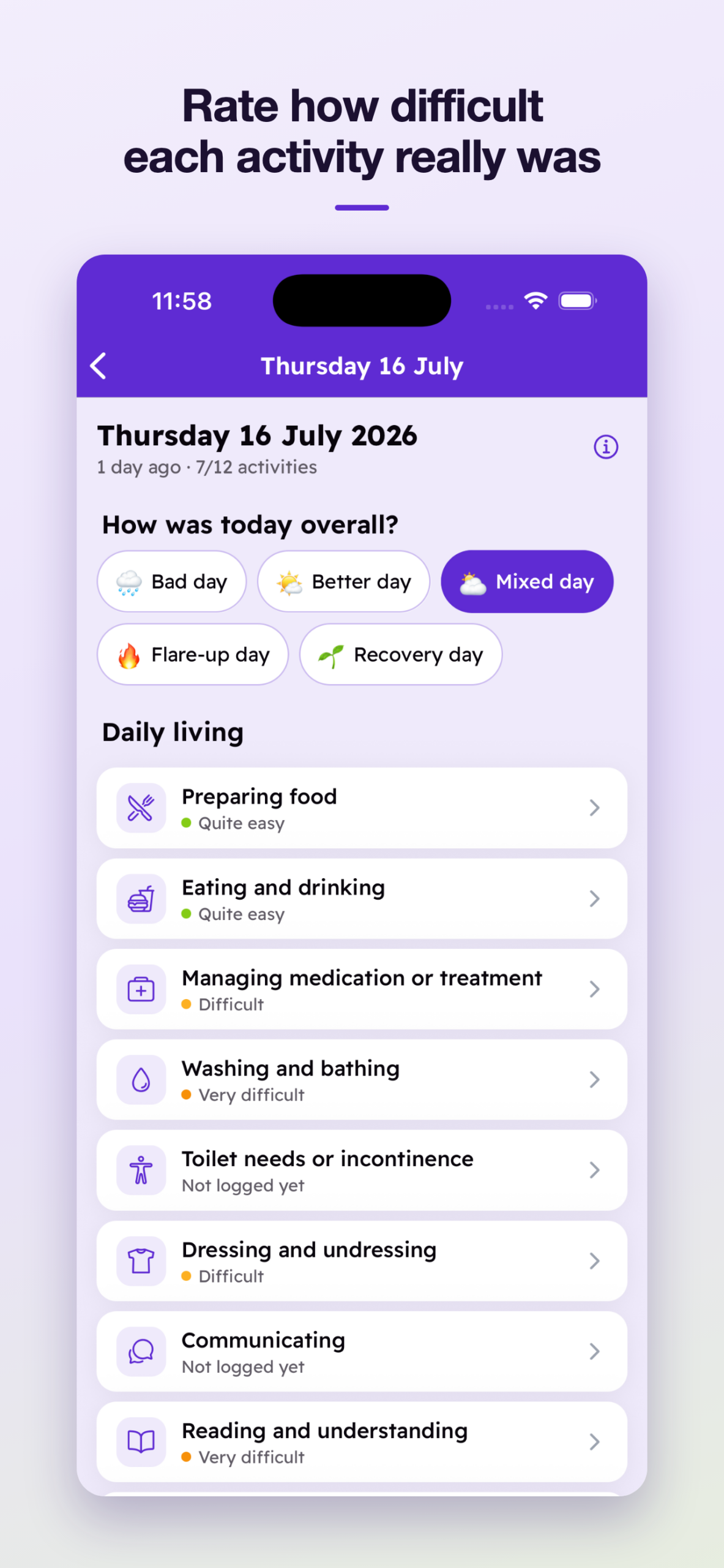 Daily diary showing difficulty ratings for preparing food, eating and drinking, managing medication, washing, dressing and other activities.