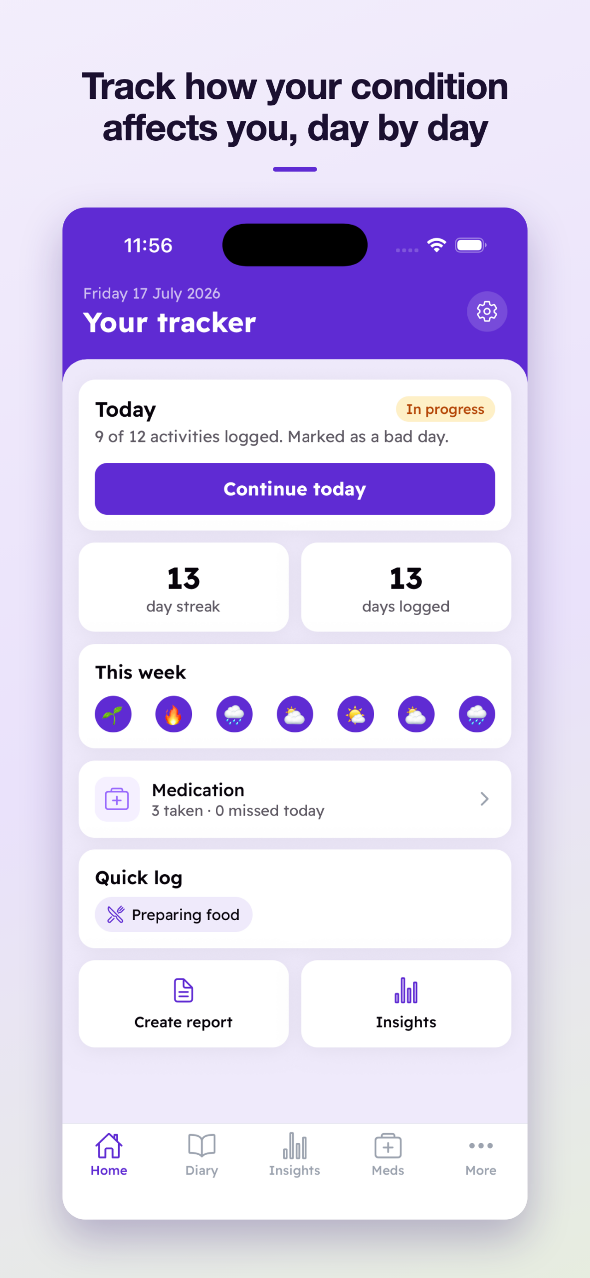 Tracker dashboard showing today's diary progress, days logged, types of days, medication, quick log, reports and insights.